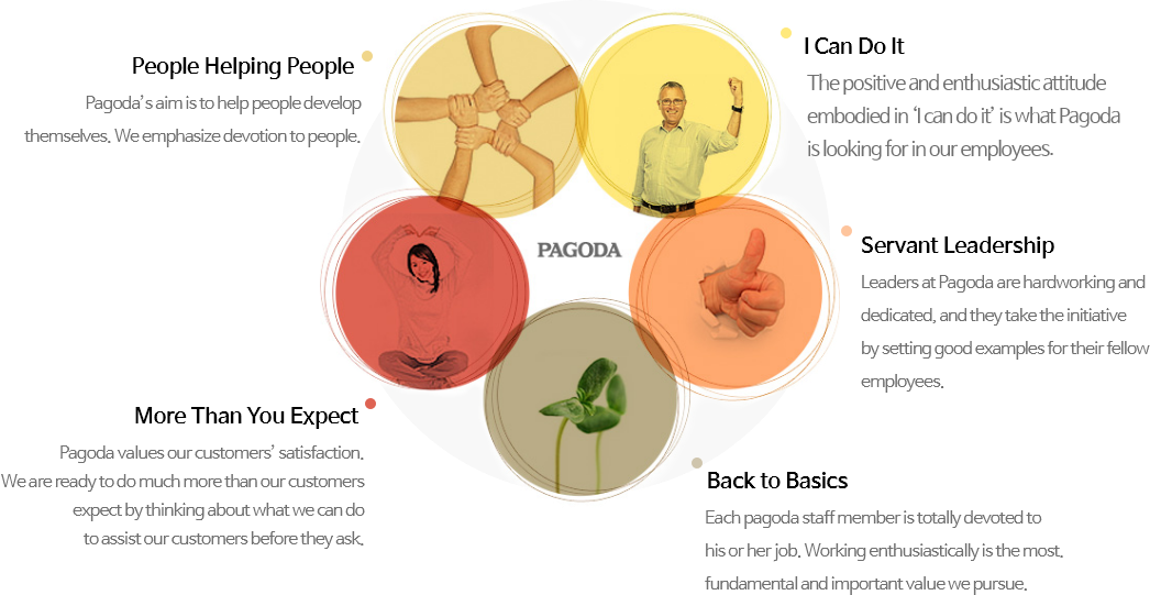 pagoda principles image