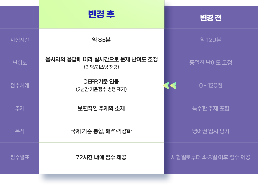 개편사항 비교