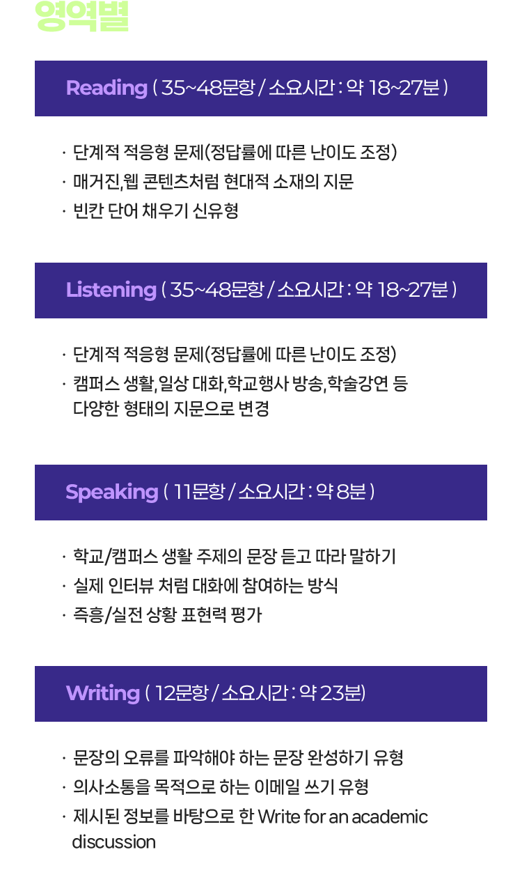 영역별 세부 변화