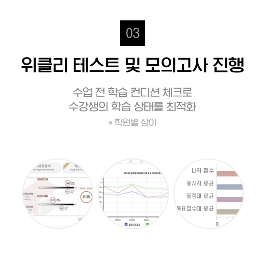 위클리 테스트 및 모의고사 진행